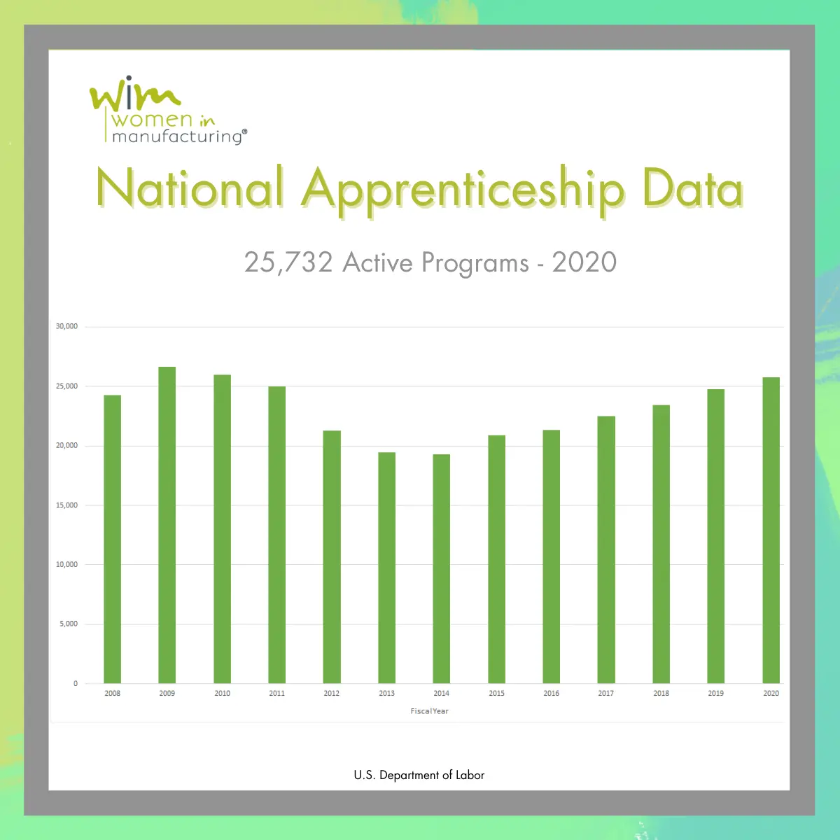 Apprenticeship_Week___3_